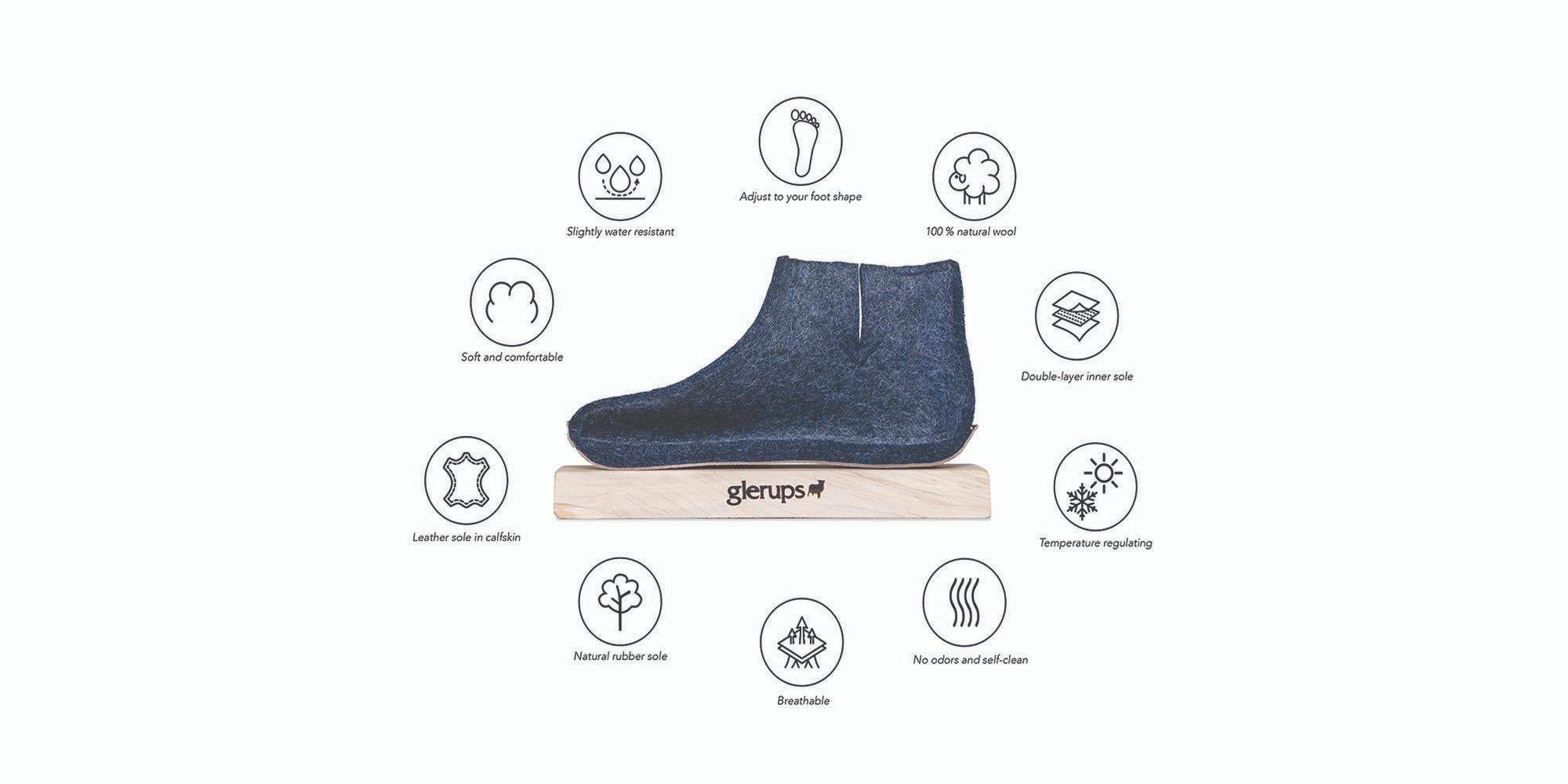 glerups wool